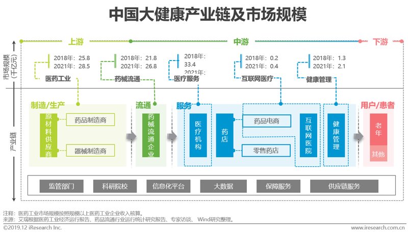 大健康产业中的新机遇：数字化转型与智能升级