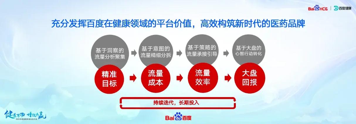 健方大健康
